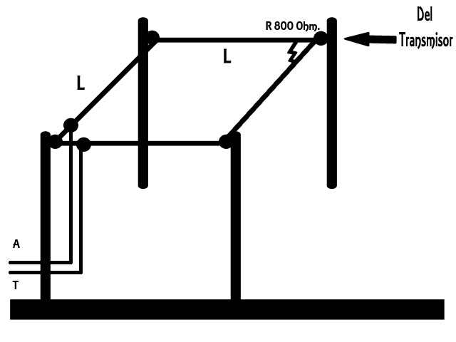 Como Construir Antenas Sencillas para Onda Corta y Media (BBC) – El ...
