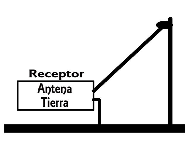 Antena de Hilo Inclinado o Ascendente.