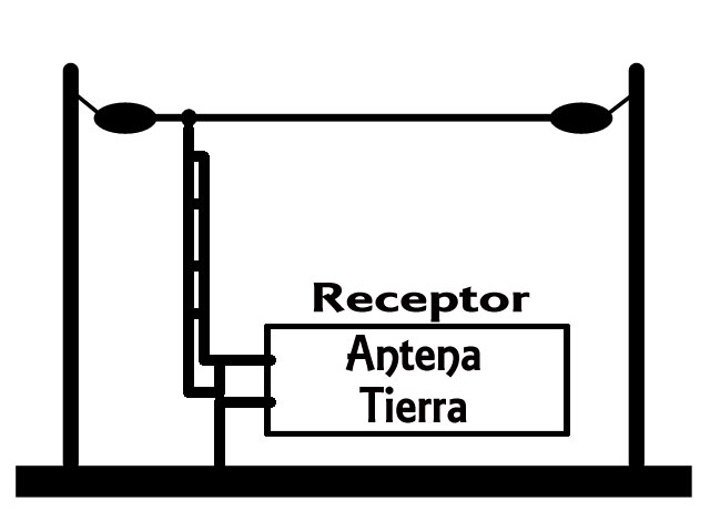 Hilo Horizontal con Bajada Coaxial