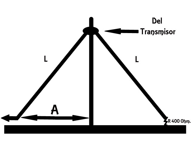 Antena de V Invertida